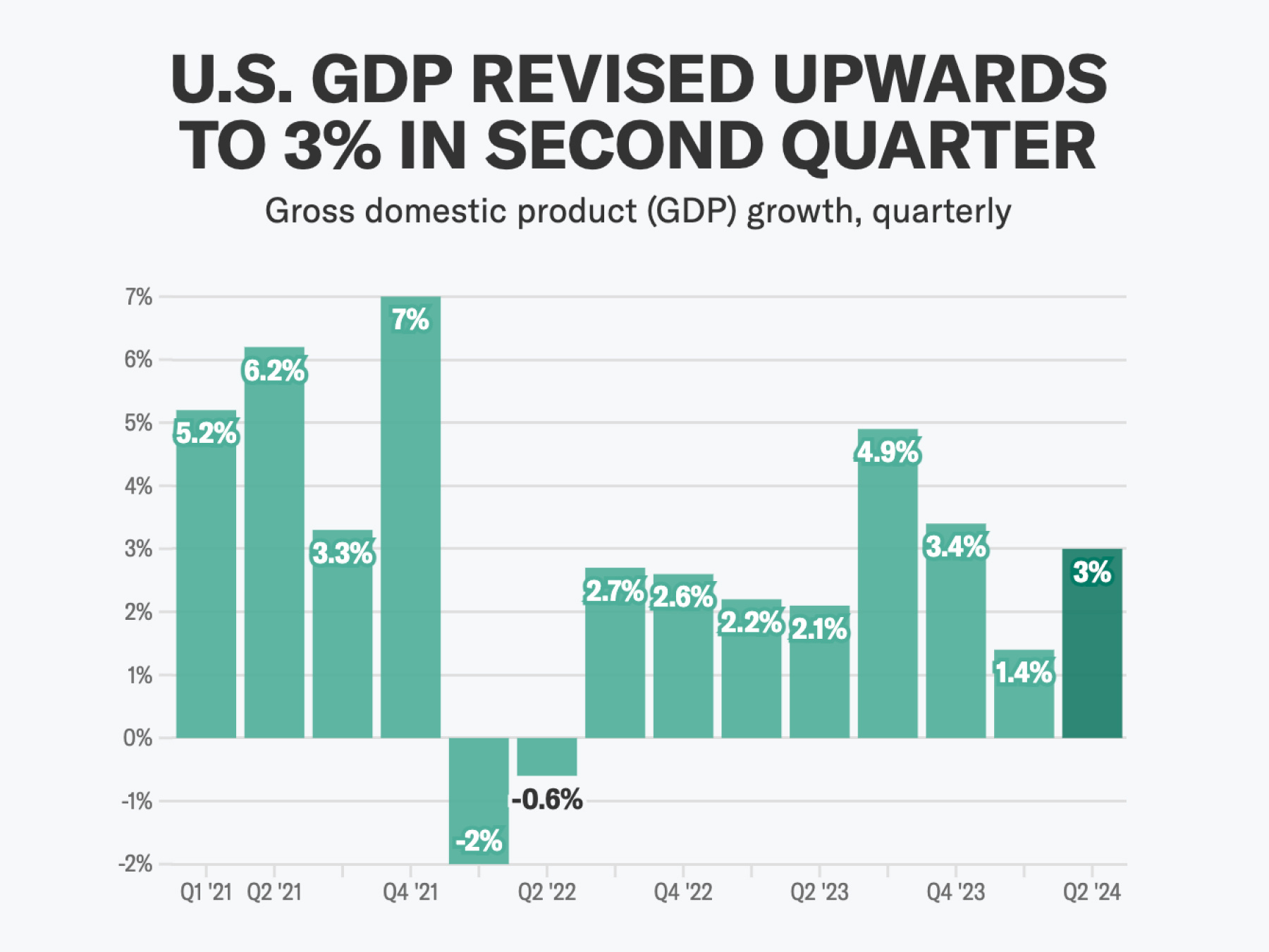The US economy may be on _thinner_ ice than investors think