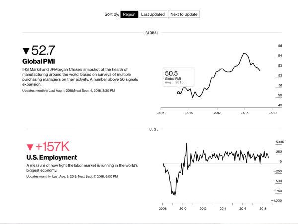The 12 Global Economic Indicators to Watch